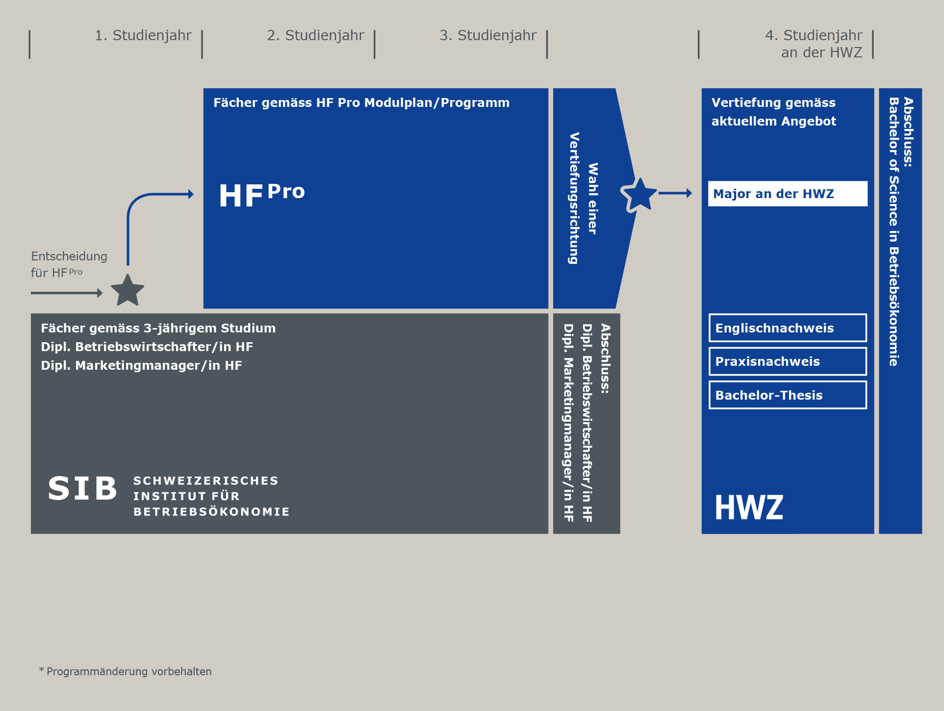hf_pro_grafik_landingpage_1925x1450px-1 hf_pro_grafik_landingpage_1925x1450px-1
