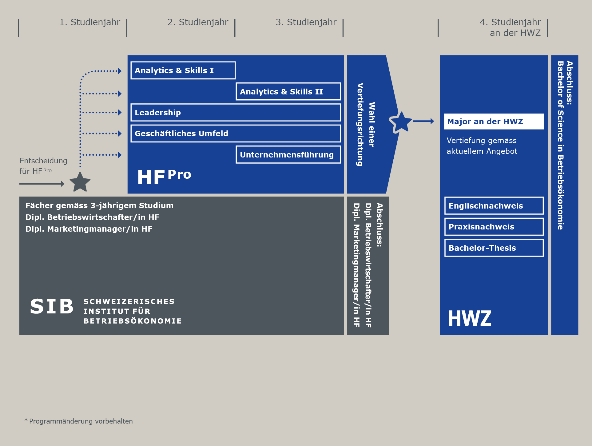 hf_pro_grafik_landingpage_1925x1450px